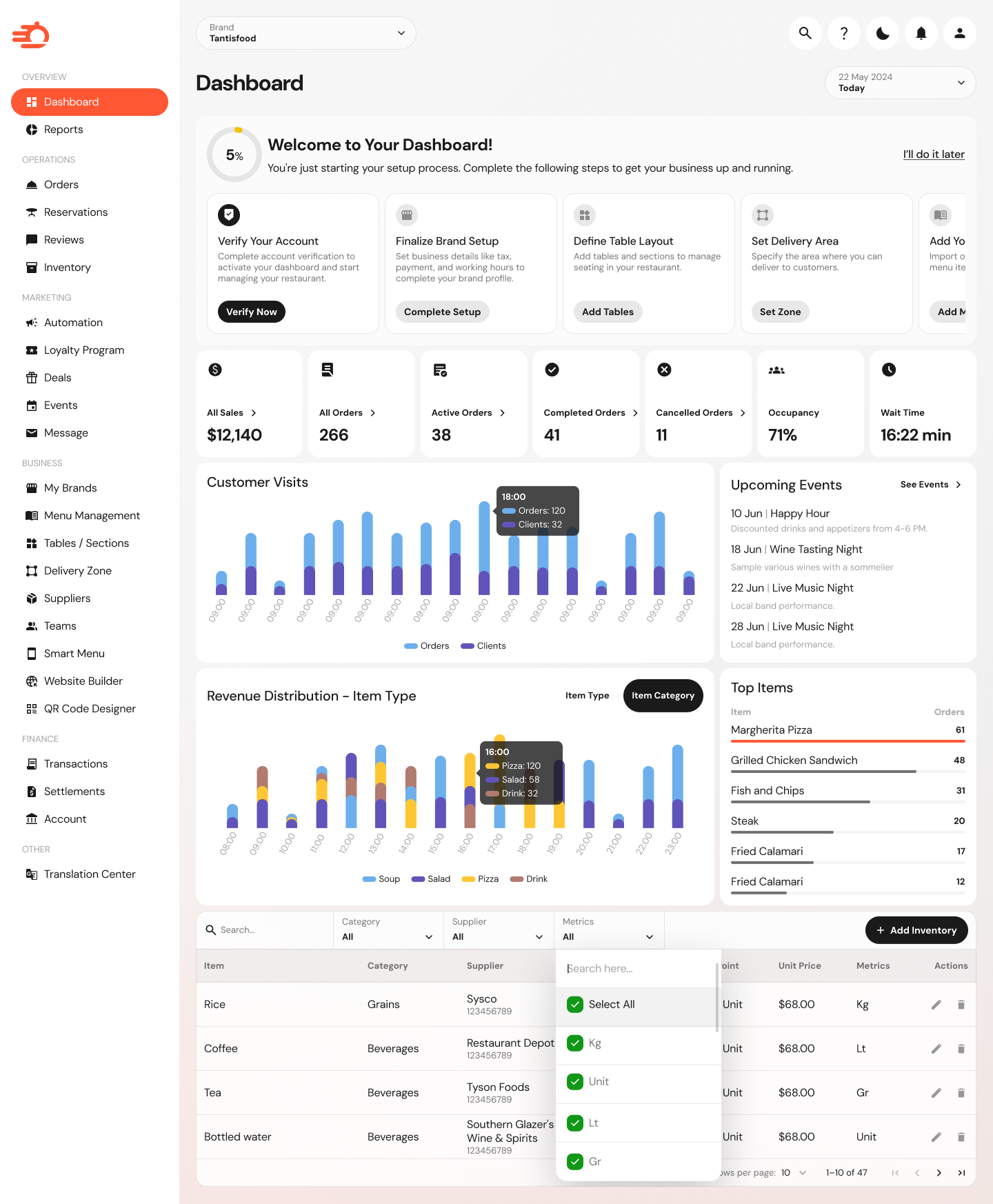 Full Orderific restaurant dashboard with onboarding, metrics, charts, and inventory table
